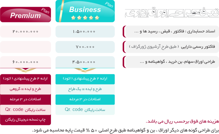 jfact طراحی فاکتور , نمونه فاکتور رسمی