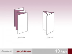 نحوه خط تا بروشور , طراحی بروشور , انواع بروشور