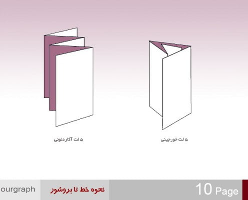 نحوه خط تا بروشور , طراحی بروشور , انواع بروشور