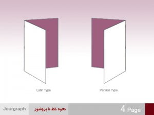نحوه خط تا بروشور , طراحی بروشور , انواع بروشور