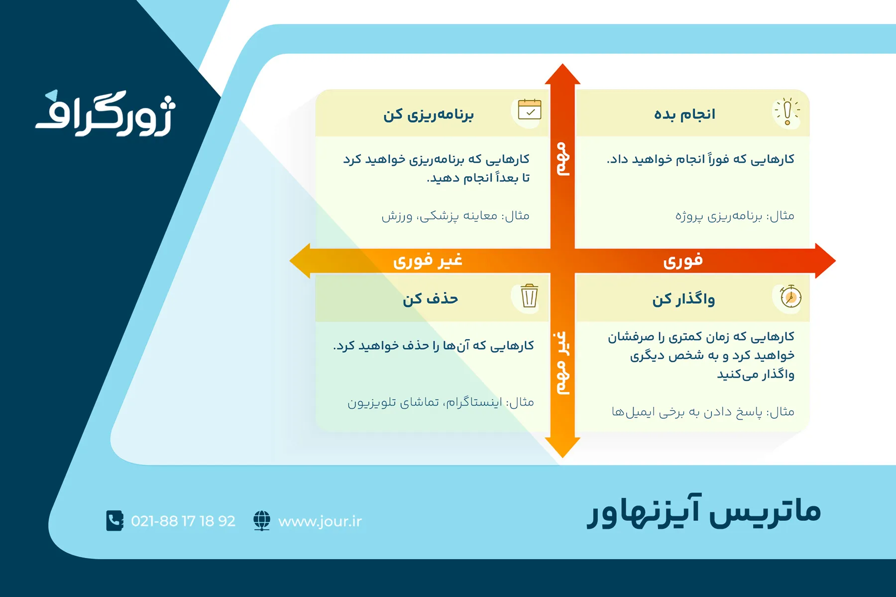 ماتریس آیزنهاور
